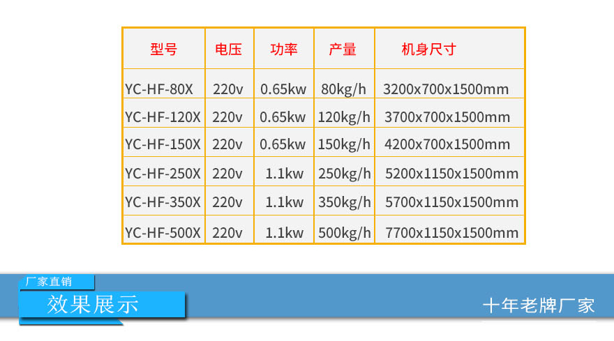 680A切菜機(jī)---副本_02.jpg 680A切菜機(jī)---副本_02.jpg